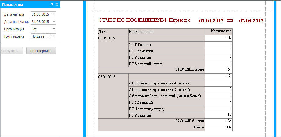 отчет по посещениям