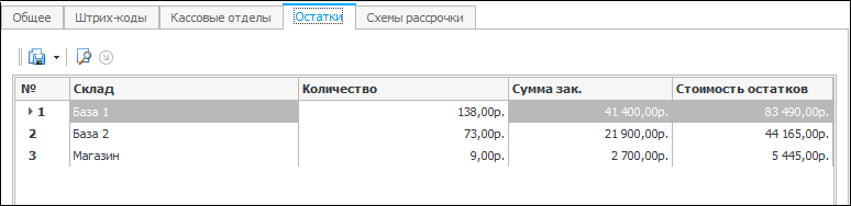 остатки. товар