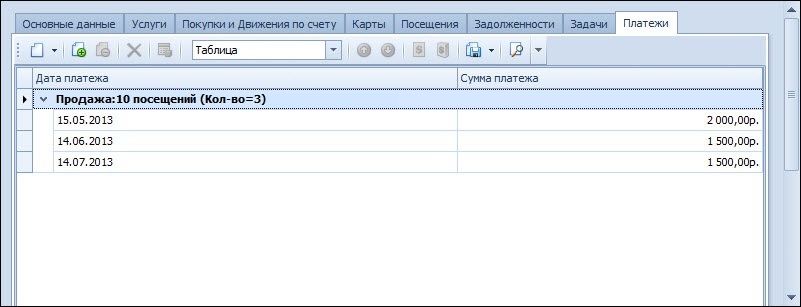 расписание платежей