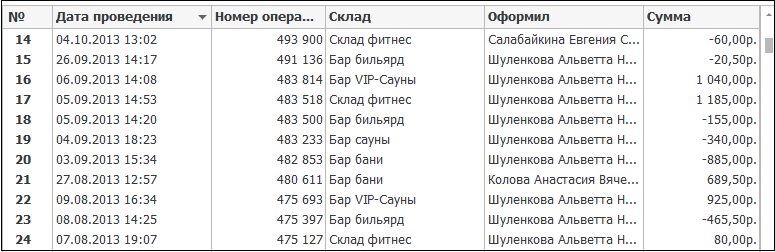 инвертаризация