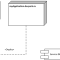 notificationdeployment.png